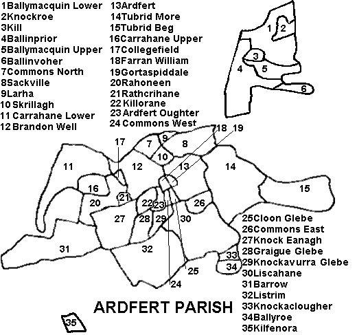 townlands of Ardfert Civil Parish